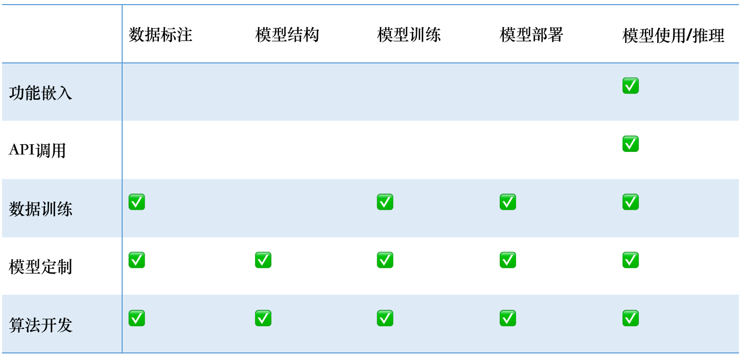 产品经理，产品经理网站